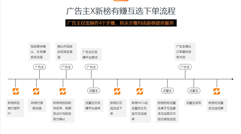 深圳广告公司的创新力量