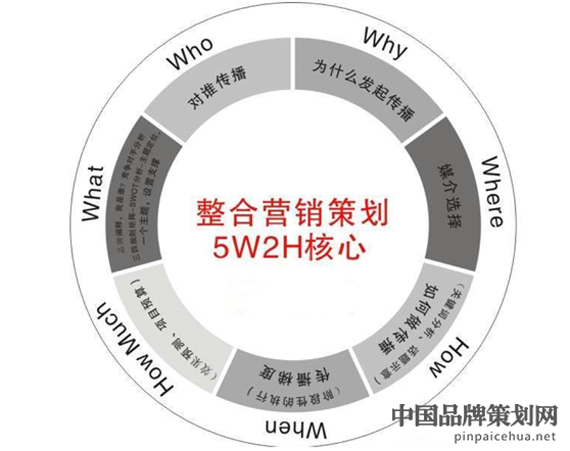 户外广告发布业的新潮流