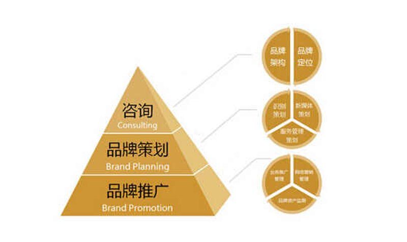 标识标牌制作:城市建筑的眼睛